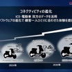 ホンダ：コネクティビティの進化