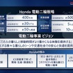 ホンダ：電動二輪戦略