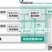 VERZEUSE for Runtime Integrity Checkerを適用した車載システムのイメージ図