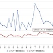 最近1か月のレギュラー価格