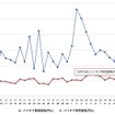最近1か月のハイオク価格
