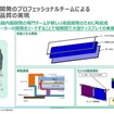 新しい液晶開発のためにチームを結成。液晶メーカーの開発をリードすることで短期間で大型ディスプレイの車載品質を実現