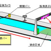 ETCレーン速度抑制策　NEXCO西日本、中国地方の全料金所