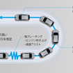 車速コントロール（イメージ）