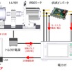 「TMCA」ソフトウェアを使用したモータ計測イメージ