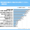 電気自動車（BEV）への関心度調査2023