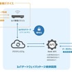 「Will-MoBiプラットフォーム」の新機能としてEV車両にも対応した車両データ収集・管理基盤「IoTゲートウェイパッケージ」を提供
