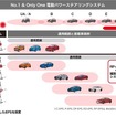 ジェイテクトの電動パワーステアリング