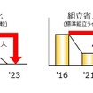 ジェイテクト花園工場 RP-EPS生産ラインにおける省人化実績