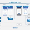 「新明和パーキングサポートアプリ『SPASA』」のオプション機能として、EV向け充電課金機能の販売を開始
