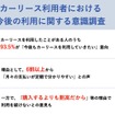 カーリースの利用者の今後の動向は？