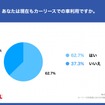 あなたは現在もカーリースでの車利用ですか