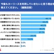 今後もカーリースを利用していきたいと思う理由を教えてください