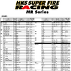 HKSスーパーファイヤーレーシングプラグMRシリーズにGRスープラ・BMW各車種用が追加
