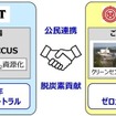 ジェイテクト、愛知県岡崎市とCO2直接回収システムの地域実証に向けた協定を締結