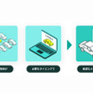 新リースカーサービス「unicar」