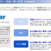 新リースカーサービス「unicar」