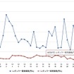 最近1か月のレギュラー価格