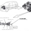 【改善対策】バカにできないボルトの緩み---ホンダ『オデッセイ』