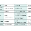 参画・協力事業者