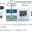 ADaCの出展予定（オートモーティブワールド2024）