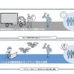 自動車部品領域における配送課題