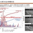 関ヶ原IC付近の降雪状況