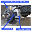 安全性とコストに差が出る！ 「ブレーキパッド」交換時の選択肢