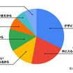 所有している（していた）旧車はどれくらいの期間乗っていますか？　※2010年式以前の車を旧車と定義