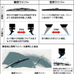 画像提供／(株)デンソーワイパシステムズ※写真やイラストの掲載内容は（株）デンソーワイパシステムズのNWB製品調査に基づきイメージしたもの