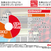 サブスクで広がる愛車の「洗車サービス」…門型洗車機でも手洗いでも！【4月28日 ヨイツヤ 洗車の日】