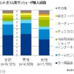 暑さ対策に「車用サンシェード」は役立つ？　保有率は…