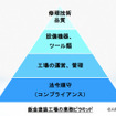 認証は修理の現場に求められるあらゆる基準をクリアしないと受けられない