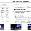 主要市場の状況 四輪事業