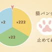 イエローハット：猫パンチ募金