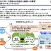 合成燃料（出典：内閣官房室 作成石油連盟）