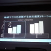 ロジクール最軽量ワイヤレスゲーミングマウス「G900」は有線を凌駕する性能―タッチ&トライイベントレポート