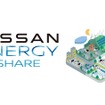 日産の「Nissan Energy Share」のイメージ