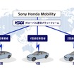 グローバル通信プラットフォーム提供イメージ