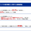 オンラインでの新車購入に関する意識調査