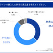 オンラインで購入した新車の満足度を教えてください