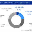 オンラインで新車を購入することについてどう思いますか