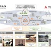 次世代モビリティサービスとEVを活用したエネルギー関連サービスの新規事業