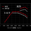 16E-GTS　性能曲線