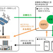 余剰電力の利活用