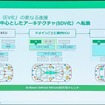 ソフトウェアを中心としたアーキテクチャ（SDV化）が急速に進行中