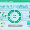 IVI事業における事業競争力