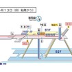 南砂町駅（5月13日始発から）