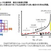 量子コンピュータが自動車業界にもたらす未来…デロイトトーマツコンサルティング 量子技術統括 寺部雅能氏［インタビュー］