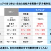 日本版ライドシェアとの比較